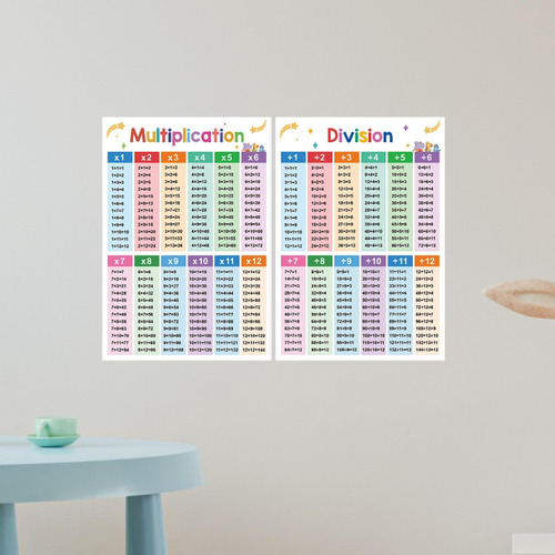 2x Carteles De Matemáticas Educativas Para Niños, Tabla De