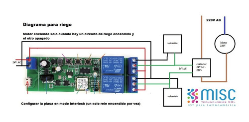 Imagen 7 de 8 de Smart Rele Wifi+rf Ewelink 2 Canales Na/nc 5vdc/7-32v Ac/dc