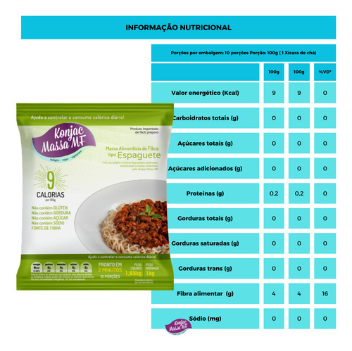Konjac Tipo Macarrão Espaguete 1kg Saudável Zero Gordura