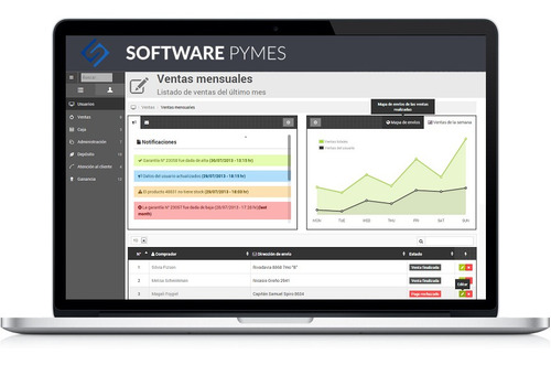 Imagen 3 de 7 de Sistemas A Medida Para Pymes Que Avanzan. Software Apps