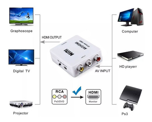 Imagen 3 de 6 de Convertidor Rca Análogo A Hdmi