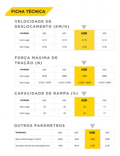 Empilhadeira Huahe Diesel 3,0 Toneladas Triplex 4,8 Metros
