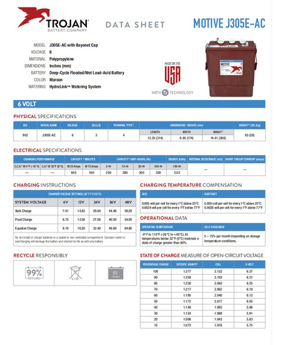 Batería Trojan J305e-ac