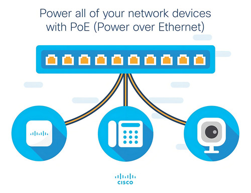Switch Cisco SG110D-08