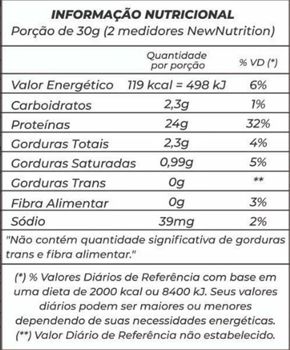 Whey Protein Zero (0%) Lactose All Natural Newnutrition
