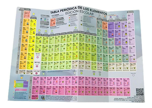 Tabla Periódica De Los Elementos