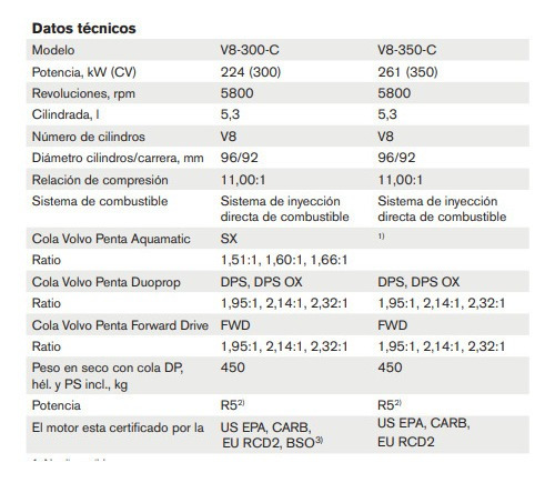 Motor Volvo Penta 5.3 V8 350hp + Rabeta Dps P/ Barco Lancha