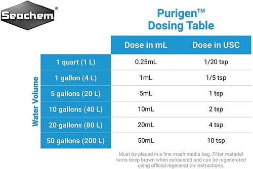 Purigen De 100 Ml Marca Seachem Resina Absorbente Acuario