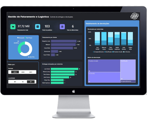 Dashboard Power Bi - Dashboards Personalizados