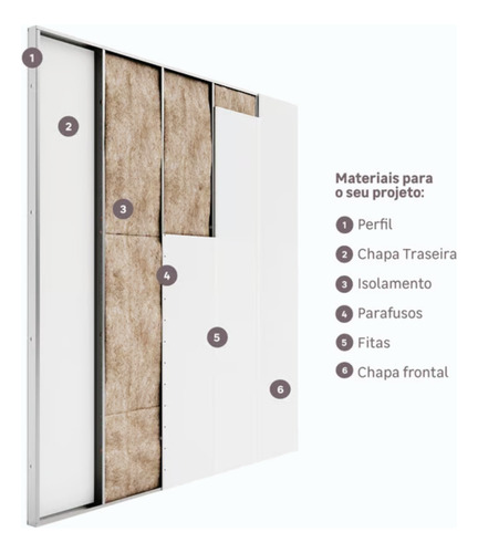 Perfil Drywall Montante 70 3000mm (kit Com 10 Peças)