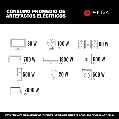 Imagen 5 de 10 de Grupo Electrogeno Generador Pektra 2.2kva 5.5 Hp Nafta