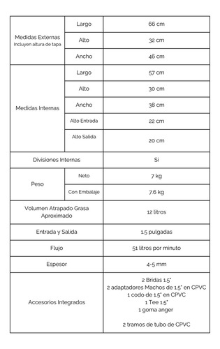 Trampa Para Grasa Con Kit: 54 Litros (12 Grasa) Color Azul