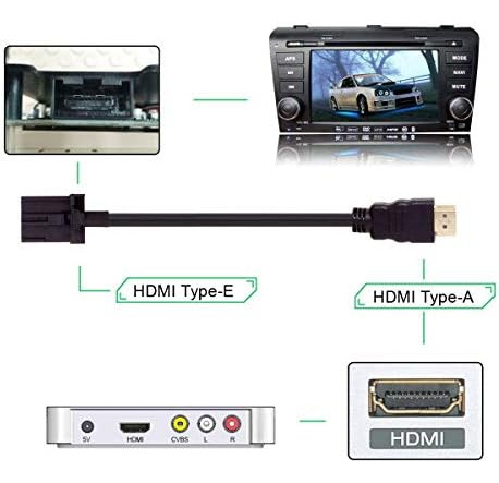 Chenyang Hdmi 1.4 Tipo E A Hdmi Tipo A Cable De Audio Y Vide