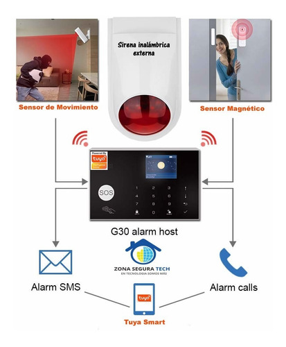 Imagen 2 de 9 de Kit De Alarma Wifi Gsm Tuya Smart G30 Con Sirena Extern 30w