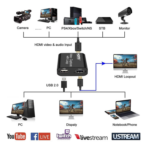 Placa De Captura De Vídeo Orivision 4k Hdmi Dispositivo De