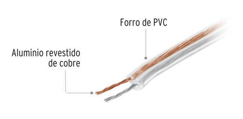 Imagen 2 de 5 de Cable Para Bocina Polarizado 22 Awg Voltech 46265