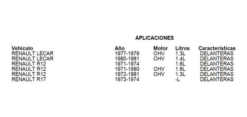 Balatas Delanteras R12 1981 1.3l Fritec Renault