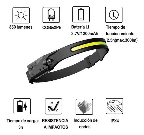 . Lámpara De Cabeza Led Cob Recargable Con Sensor Luz Blanca