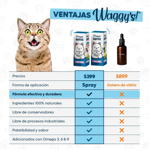 Imagen 6 de 6 de Waggy's® Aceite Relajante Anti Estrés Y Ansiedad Para Gatos