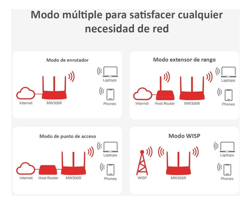 Mercusys Tp-link Repetidor Inalambrico Wifi N300 3 Antenas +