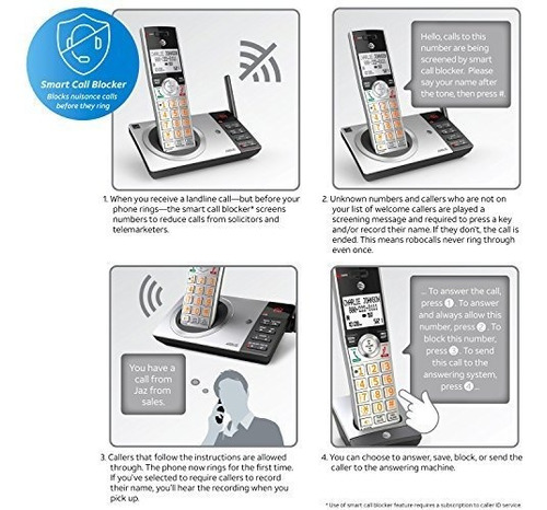 Cl Telefono Dect Ampliable Cable Sin Llamada