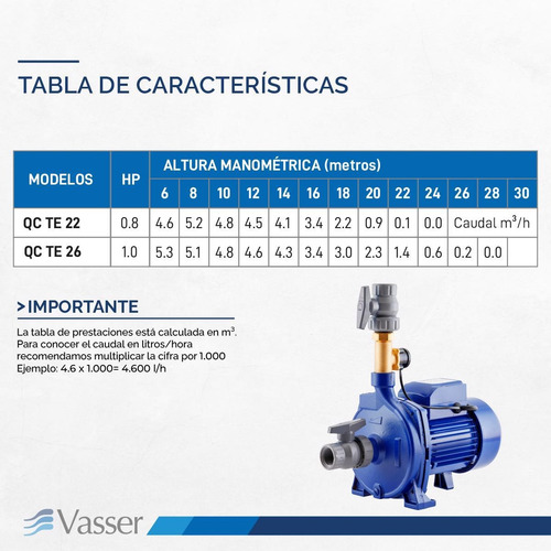 Imagen 10 de 12 de Bomba Presurizadora Vasser Qc Te22 De 2-4 Baños 20mts Tanque