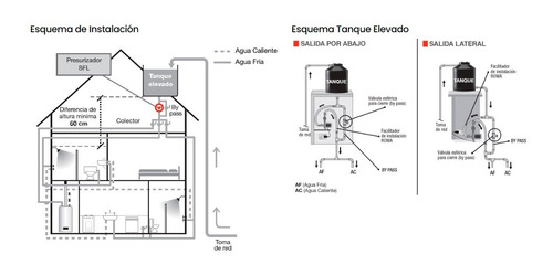 Bomba Presurizadora Rowa Tango Sfl 20 Presión 4 Baños Cuotas