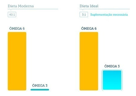 12 Unidades Vital Linfish Vital Atman 60 Cápsulas Cada
