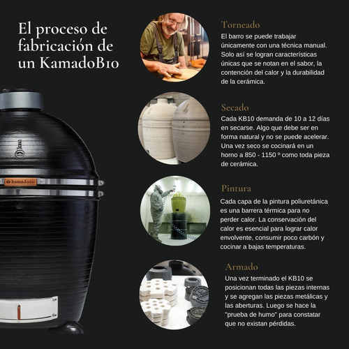 Imagen 4 de 10 de Parrilla Kamado Kb10 Negro Horno Ahumador Nano Cuotas