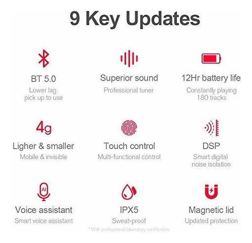 Auriculares Inalambricos Verdaderos, Haylou Gt1 Bluetooth 5.