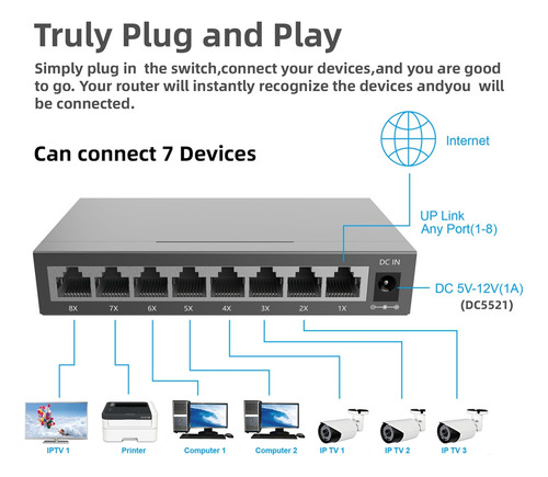 Divisor De Internet Sm Hub Gigabit Ethernet Rj45 De 8 Puerto