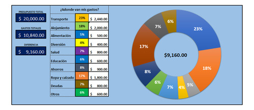 Plantilla Presupuesto Personal En Excel.