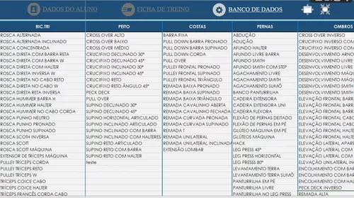 Planilha Ficha De Treino Para Personal Trainer E Academias