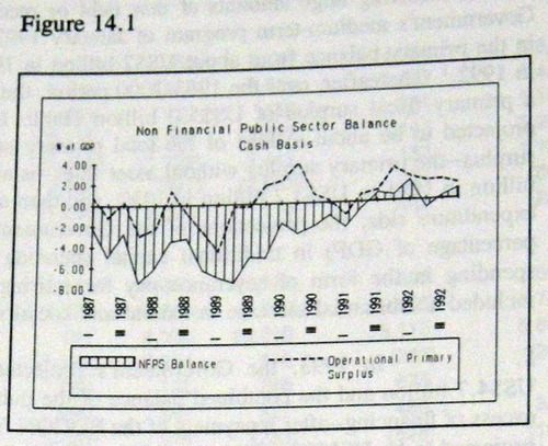 World Bank Argentina From Insolvency To Growth 1993