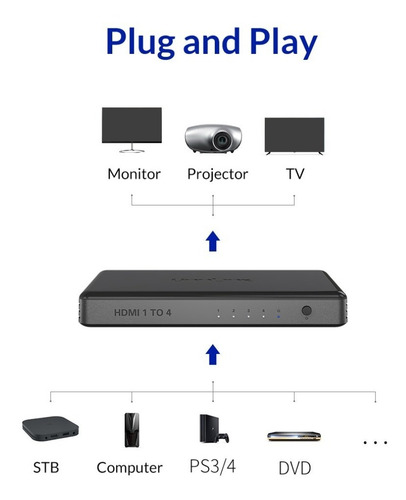 Imagen 2 de 9 de Splitter Hdmi 1x4 4k 4 Salidas + Cargador Vention Valleytech