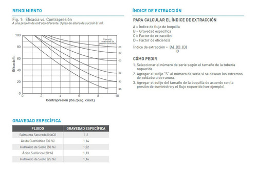 Aq-matic Inyector 1.5 Azul P/ Succión De Químico O Salmuera