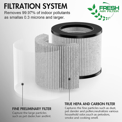 2801 Reemplazo De Filtro De Aire Compatible Con Bissell Myai