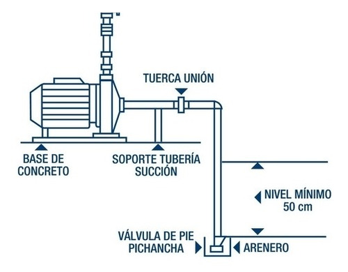 Perforaciones La Costa, Desde San Clemente / Nueva Atlantis 