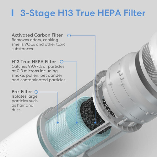 Filtro De Reemplazo Del Purificador De Aire De Wifi Smart Me