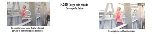 Dvr 32 Ch Dahua Xvr4232anx 1080p Lite H.265 16 Ch Ip Frt
