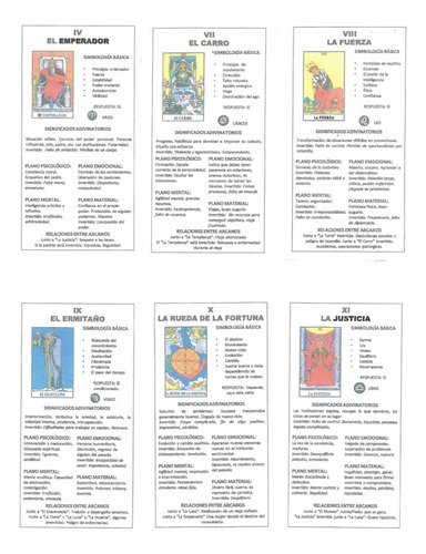 Tarot Rider Waite: Fichas Para Estudiar E Imprimir En Pdf