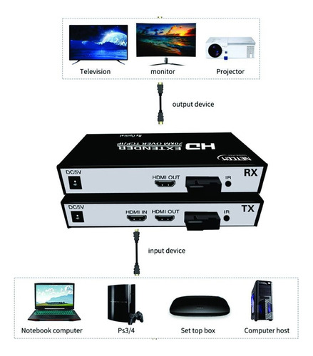 Extender Hdmi Fibra Optica Kvm Hasta 20k Netcom 1080 Usb