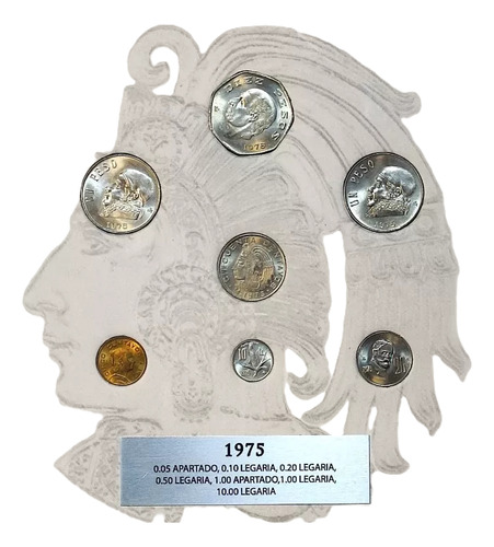 Cuadro Banxico Cuño Corriente Monedas 1975