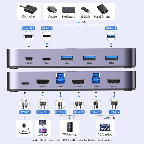 Conmutador Kvm Hdmi Usb 3.0 Ugreen Para 2 Pc X3 Usb A Y C 4k