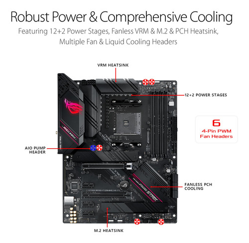 Placa Madre Asus Rog Strix B550-f Gaming Wifi Ii Amd Am4