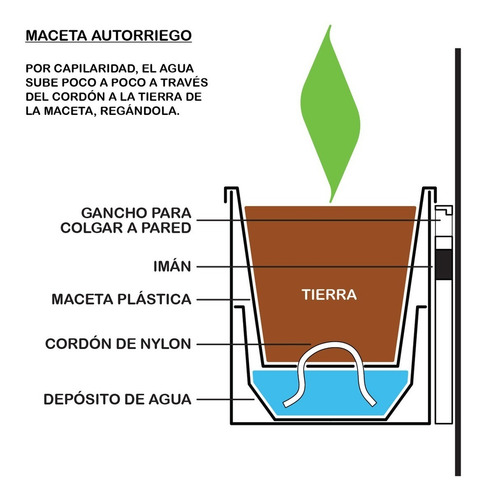 Maceta Autorriego Con Imán