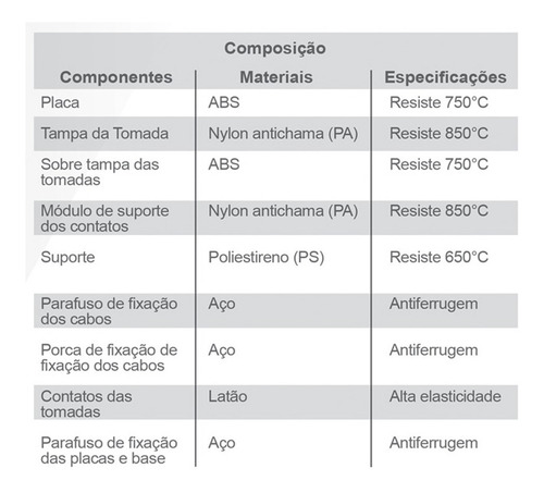 Imagem 2 de 2 de Tomada Slim Tripla Monobloco 10a - Ilumi