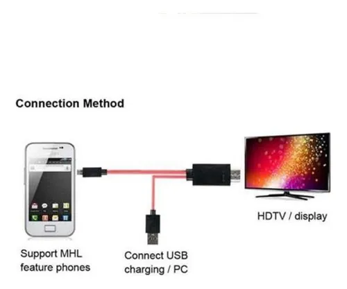 Tv Av Cable Micro Usb A Hdtv Adaptador Para Samsung Note 2 3