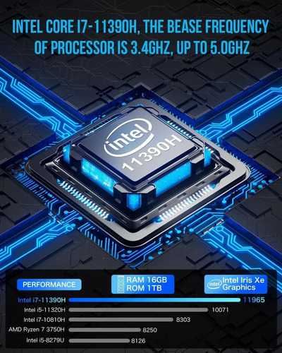 Mini Pc Intel 11th I7-11390h 32 Gb Ddr4 Ram 1 Tb Ssd Win11