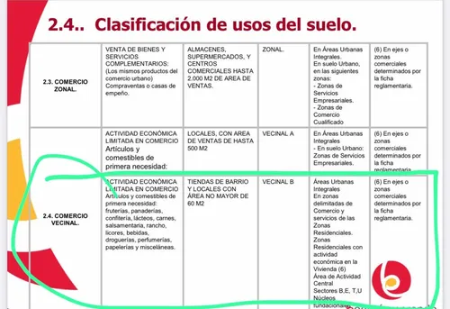 Vendo Permuto Local 24m2 Con Depósito Y Baño Recibo Vehículo